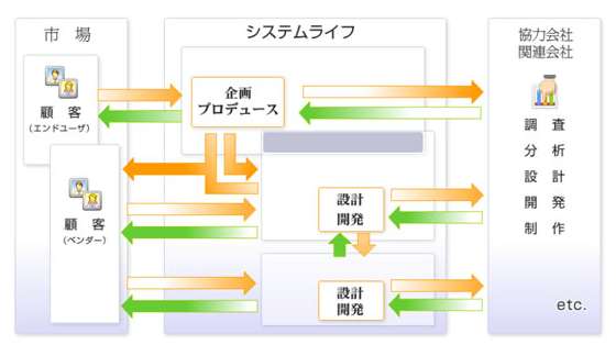 システムコンサルタント