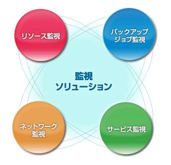 システム保守 費用 安い